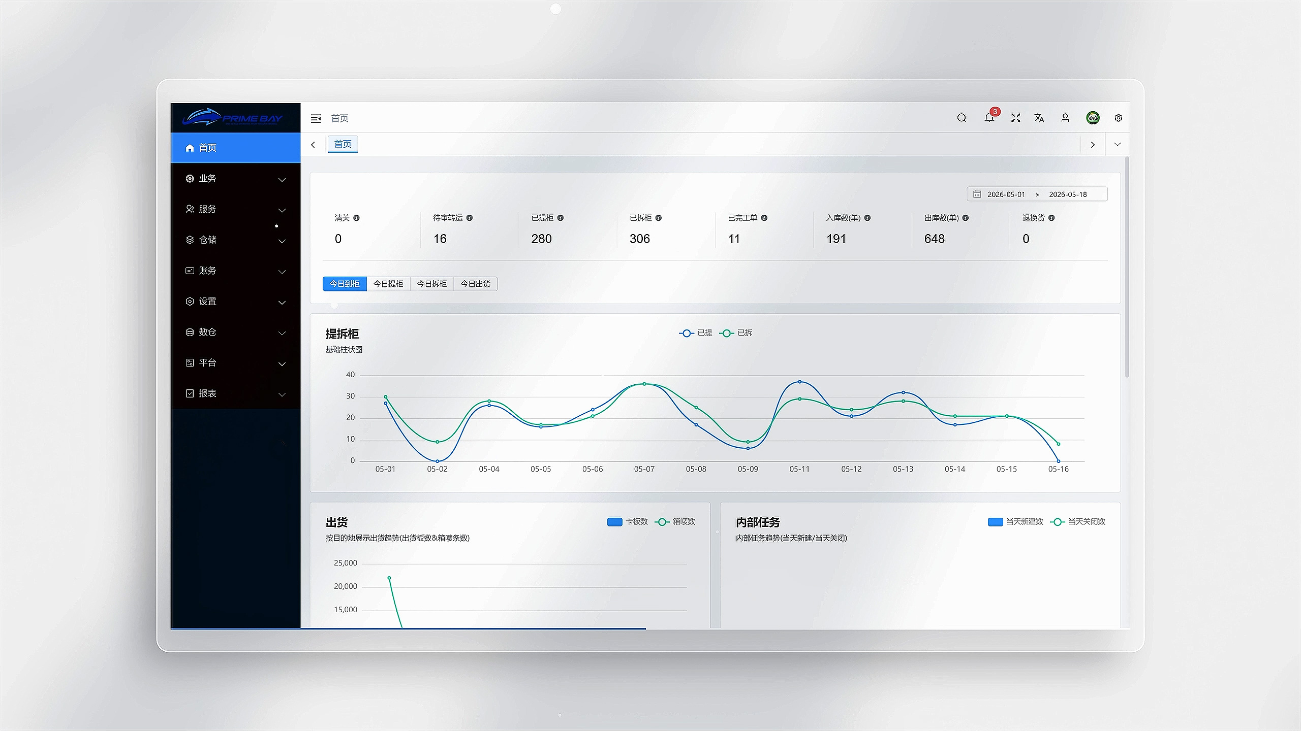 Proprietary WMS, Full Visibility